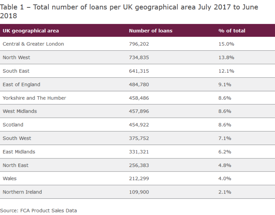 compare payday loans